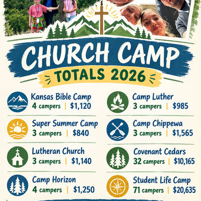 Leading kids to Christ thru church camps!